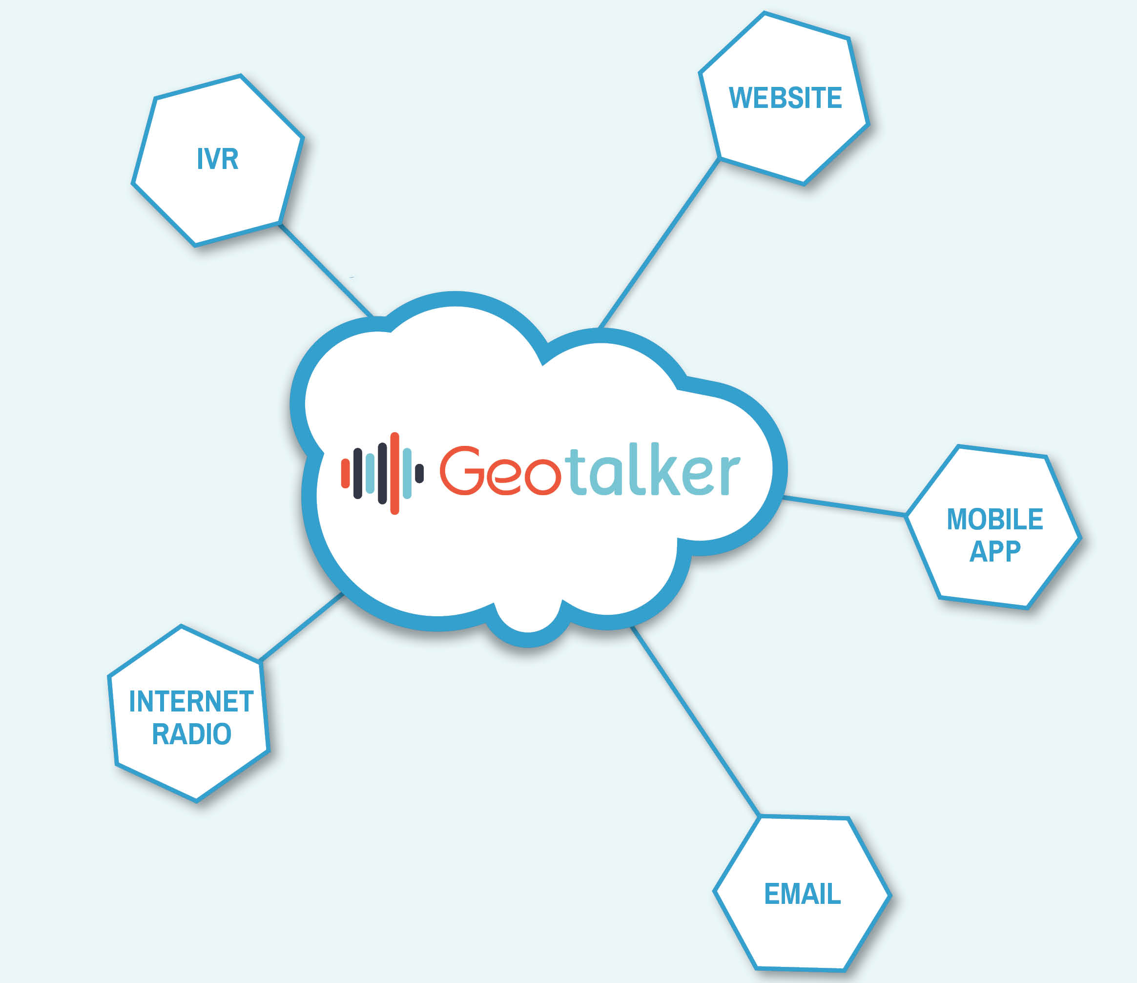 gepTalker graphic